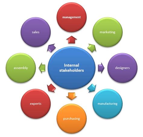 are suppliers internal stakeholders